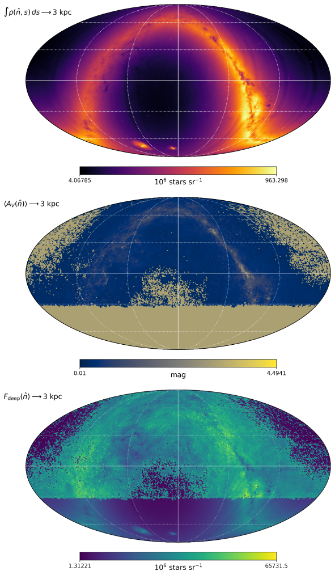 Three-panel Mollweide sky maps: stellar density, dust extinction, and detection FoM